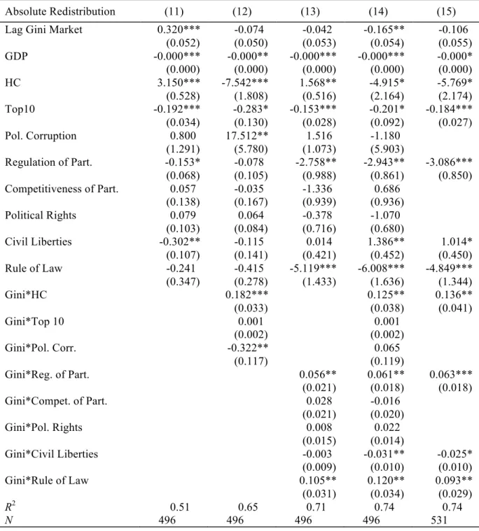 Table 4 - Institutional Factors 