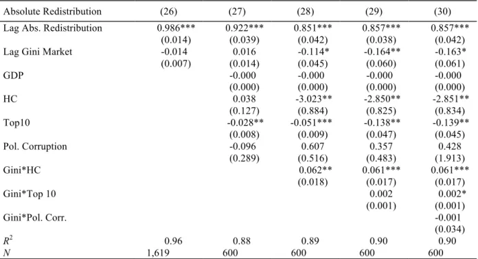 Table 8 - Institutional Factors including Lag DV 