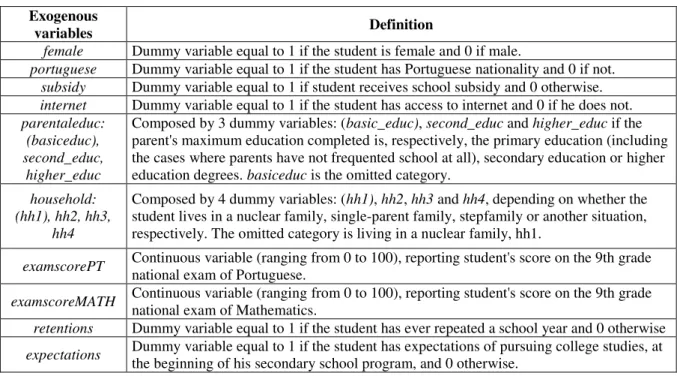 Table 2. Definition of the full set of explanatory variables included in models 1 and 2.