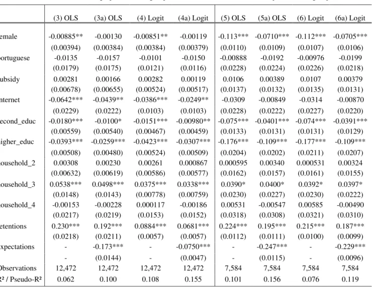 Table 4. Results for model 1 predicting participation in vocational track, separately for high and low performance students