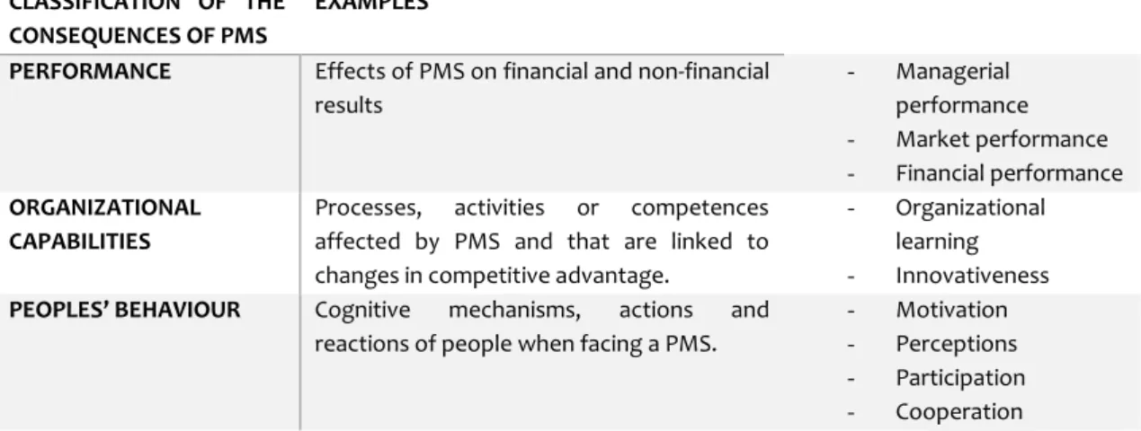 Table 1. Classification of the consequences of PMS 