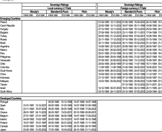 Table 2- Rating Changes Data Availability 