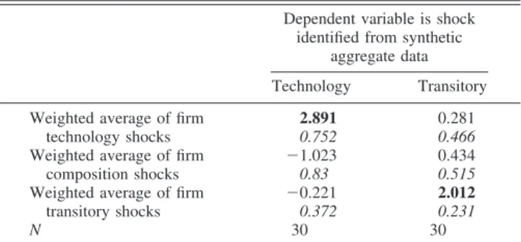 Table 4 shows the results of firm-level regressions. The table is divided into two panels