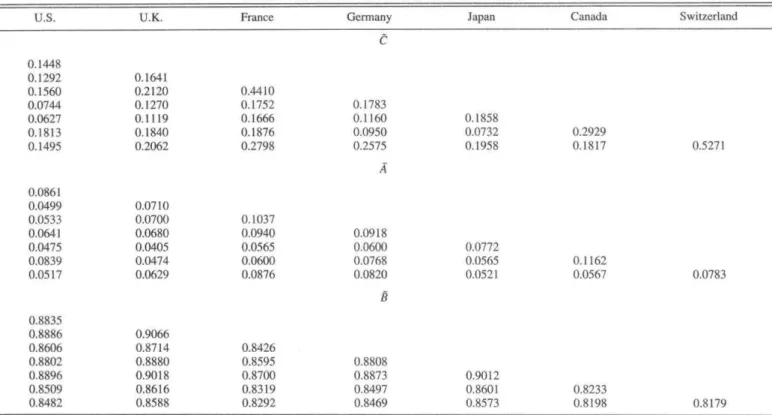 TABLE 2.—PARAMETER ESTIMATES OF THE FLEXM MODEL