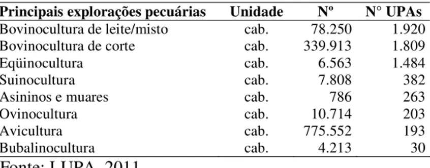 Tabela 4. Principais atividades agropecuárias, região de Marília, Estado de São Paulo,  2011