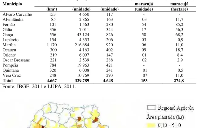 Tabela 6. Área territorial, população, número de unidades de produção agrícola (UPA), por  município, região de Marília, Estado de São Paulo, 2011