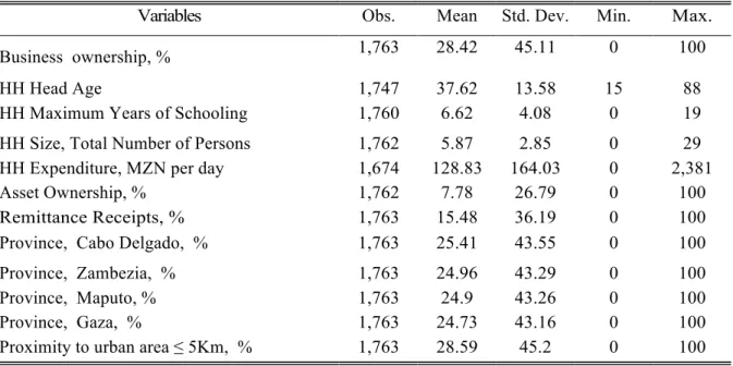 Table 3: Summary Statistics. All Households. 
