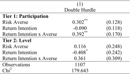 Table 7:  Remittances and  Intention to Return:  Intensive and  Extensive Margins 