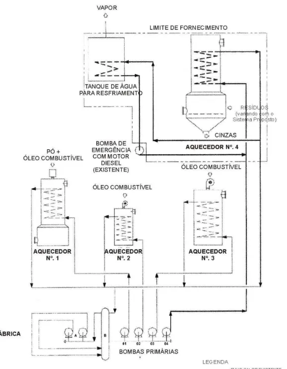 Figura 3. Sistema de Troca de Calor Proposto – Alternativas de uso 1 e 2. 