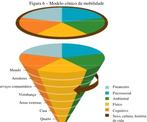Figura 6 – Modelo cônico da mobilidade 
