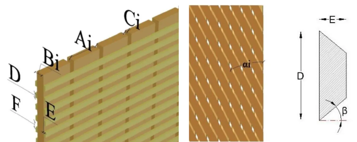 Figura 3-1: Principais dimensões a ter em conta nas paredes de tabique 