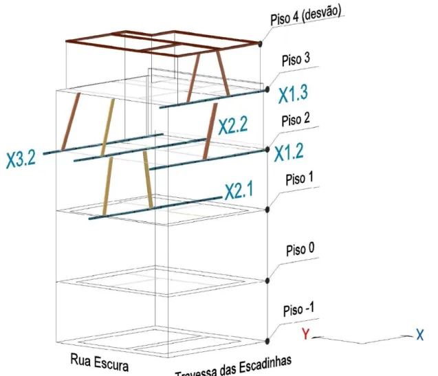 Figura 3-7: Disposição 3D das diagonais segundo a direção XX, do Ed.1 