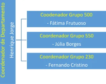 Ilustração 7 - Composição do Departamento de Matemática e Informática do AEMM 