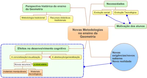 Figura 2- Mapa contextualizador do trabalho 