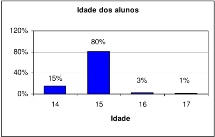 Gráfico 3 -– Distribuição quanto ao local de residência  Sexo Nº de alunos 