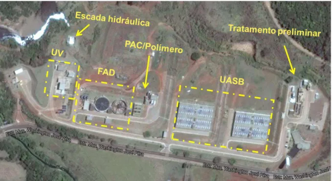 FIGURA 5.5 - Imagem aérea da ETE-Monjolinho. 