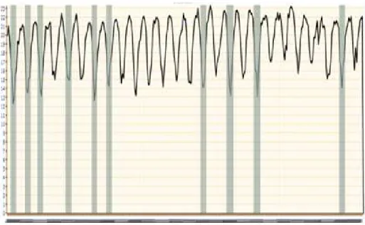 Figura 3.7: knn-query com n = 10 para dados relativos ao inverno brasileiro de 1979.