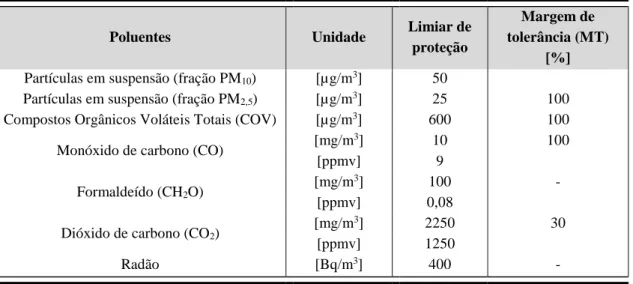 Tabela II.3: Limiares de proteção e margens de tolerância para os poluentes físico- físico-químicos (Portaria n.º 353-A, 2013)