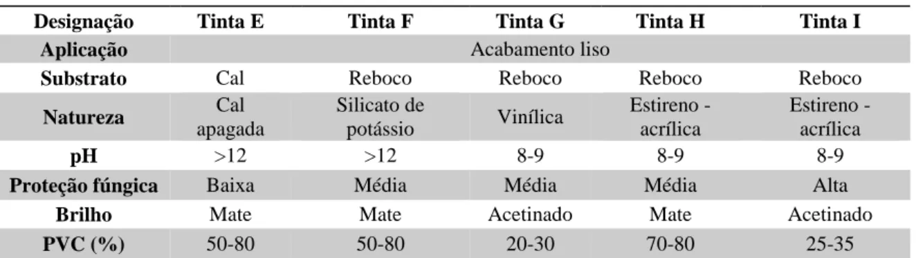 Figura III.2: Esquema utilizado para a identificação dos elementos dos provetes: (a)  provete de argamassa P1; (b) provete de gesso G1 