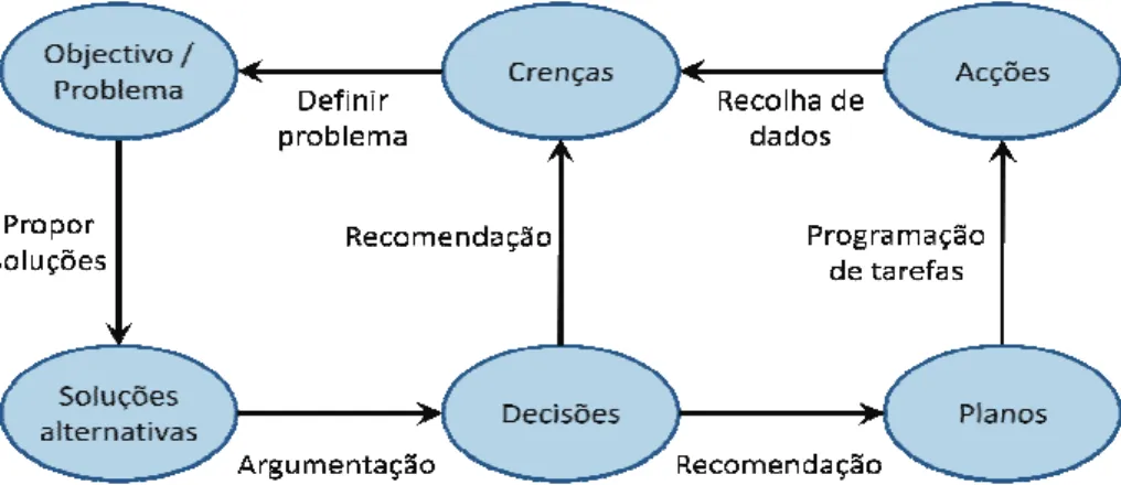 Figura 3.2 – Metamodelo Domino (adaptado de (Isern and Moreno 2008)) 