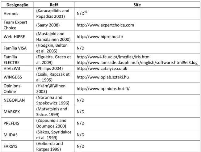 Tabela 4.2 – Exemplos de SADG 42  