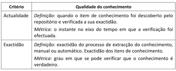 Tabela 5.1 – Dimensões dos itens de conhecimento Rao e Osei‐Bryson (fragmento) 