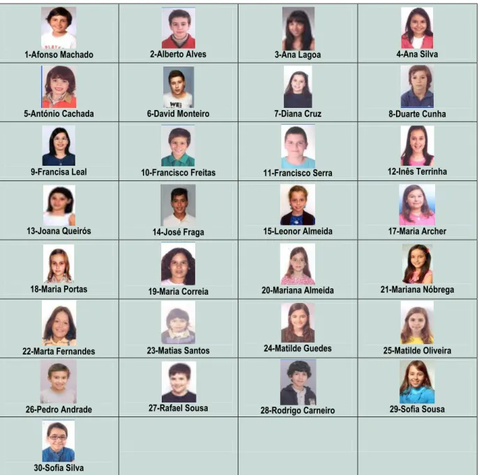 Figura 3 Turma 7º D  