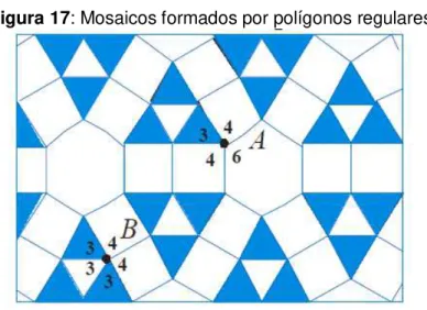 Figura 17: Mosaicos formados por polígonos regulares 