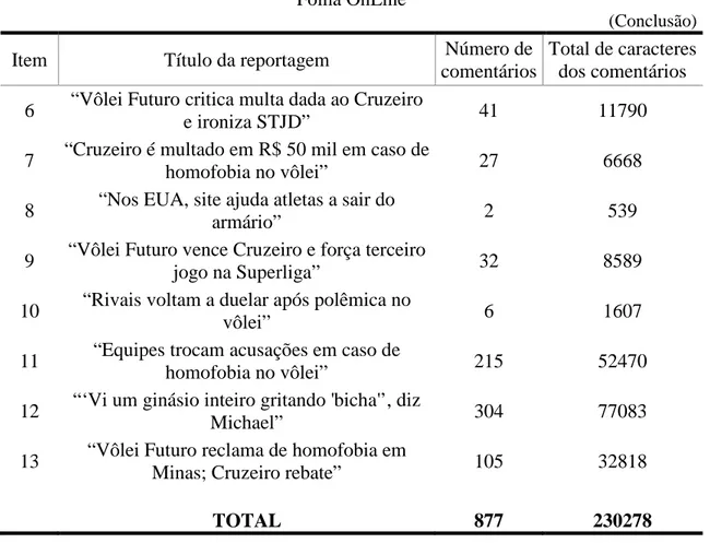 TABELA 2  Folha OnLine 