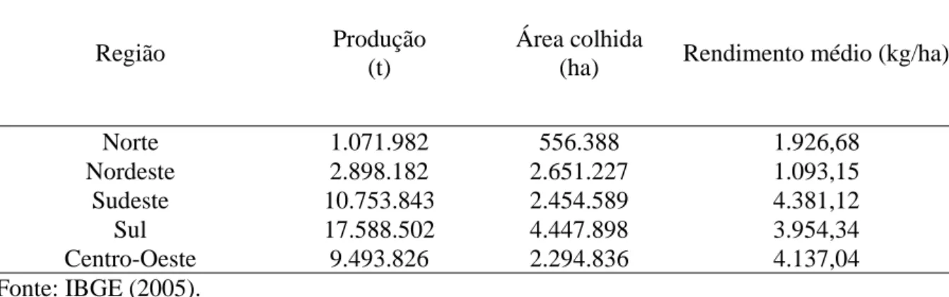 Tabela 3. Produção, área colhida e rendimento médio, segundo as regiões brasileiras, safra   colhida em 2004