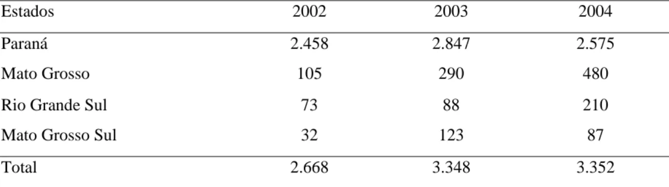 Tabela 4. Principais estados brasileiros exportadores de milho, 2002 a 2004, em mil toneladas