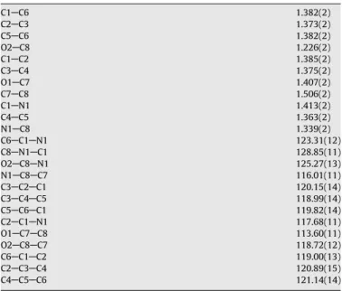 Fig. 2. Results of the optimized molecular orbital calculations (B3LYP/6-31+G) for isolated N-phenyl-2-hydroxyacetamide molecule (Å, °).