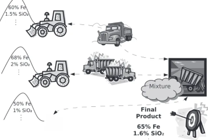 Fig. 1. Example of mining operations in a open-pit mine.