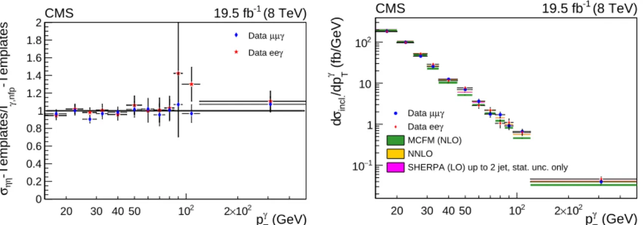 Figure 4: Left: ratio of the inclusive cross sections as obtained with the two template methods.