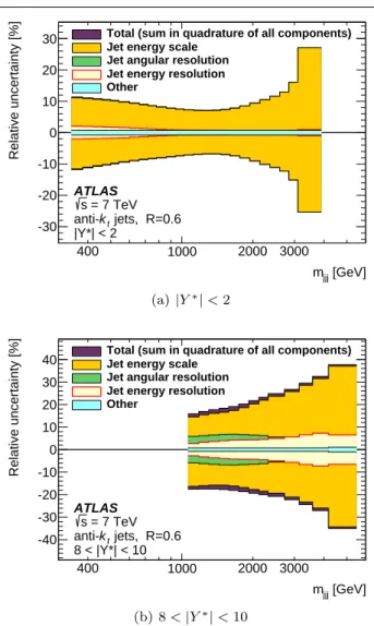 Figure 1 Total systematic uncertainty in the three-jet cross-section for anti-k t R = 0.6 jets as a function of m jjj