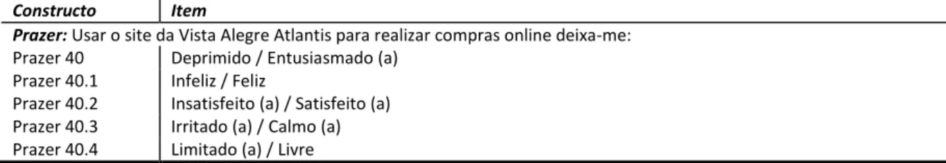 Tabela 8 – Itens que constituem o constructo prazer  Constructo  Item 