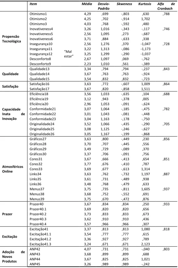 Tabela 13 – Resultados de Análise de Fiabilidade 