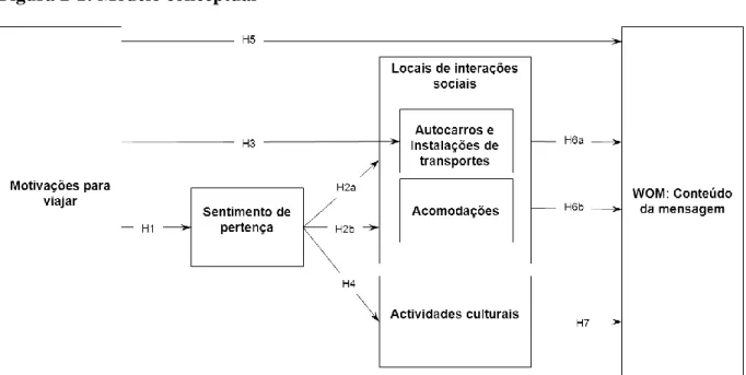Figura 2-1: Modelo conceptual 