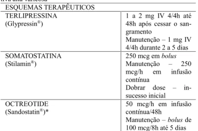 Tabela 1. Tratamento farmacológico de urgência na hemorragia diges- diges-tiva alta varicosa