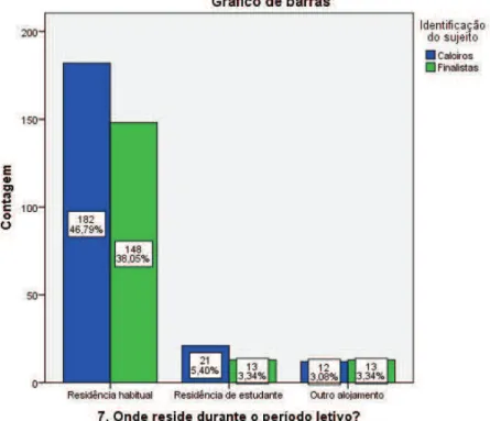 Gráfico 5  