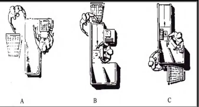 Figura 3 - Configuração dos caixas (checkouts): A (configuração básica); B (configuração  corredor frontal); C (corredor retro-frontal a 45º)