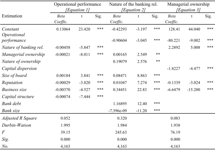Table 3. Endogeneity study – estimation results: ordinary least squares 