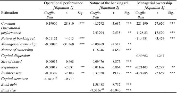 Table 4. Results of simultaneous system 