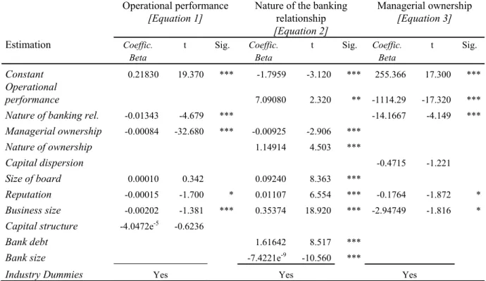 Table 6. Result of simultaneous system – industry effect 