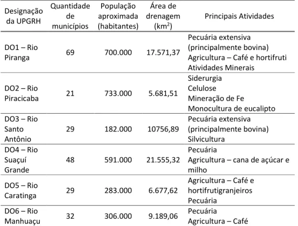 Tabela 9: Caracterização das unidades de planejamento e gestão de recursos hídricos da Bacia  Hidrográfica do Rio Doce (Igam, 2010b; c; d; e; f; g) 