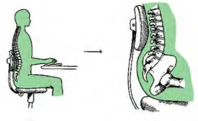 Figura 5: Posição  lombar adequada para atividade sentada.(Brandimiller, 1997).