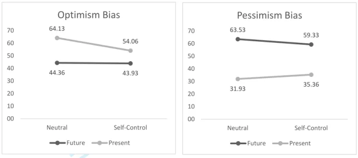 Figure 1: Results of Study 1 – Willingness to Spend (in US$) 