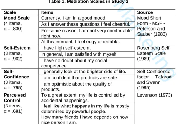 Table 1. Mediation Scales in Study 2 