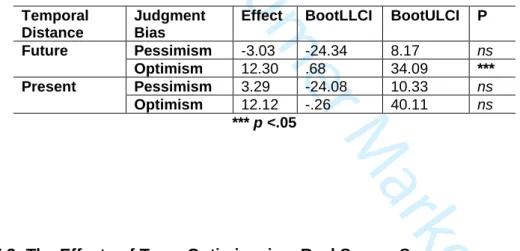 Table 2. Mediation of Perceived Control  Temporal 