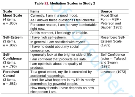 Table 21. Mediation Scales in Study 2 